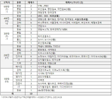 소셜미디어 구독자 4월 결산 리포트 - 2023년 17주간