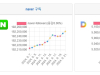 소셜미디어 구독자, naver, daum, naverTv, kakaoTv 주·월간 변화 - '24년 38주간